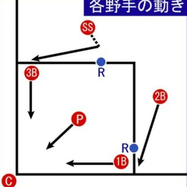 野球用語の一つ、「ブルドッグシフト」をご存知ですか？これは、...