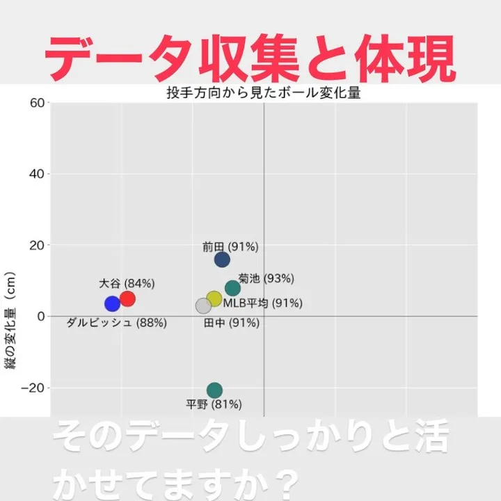 デジタル革命の波が野球界にも押し寄せ、データ収集と体現が新た...