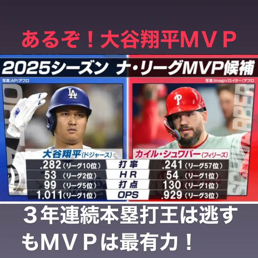 大谷翔平選手は今シーズン、見事なパフォーマンスでペナントレー...