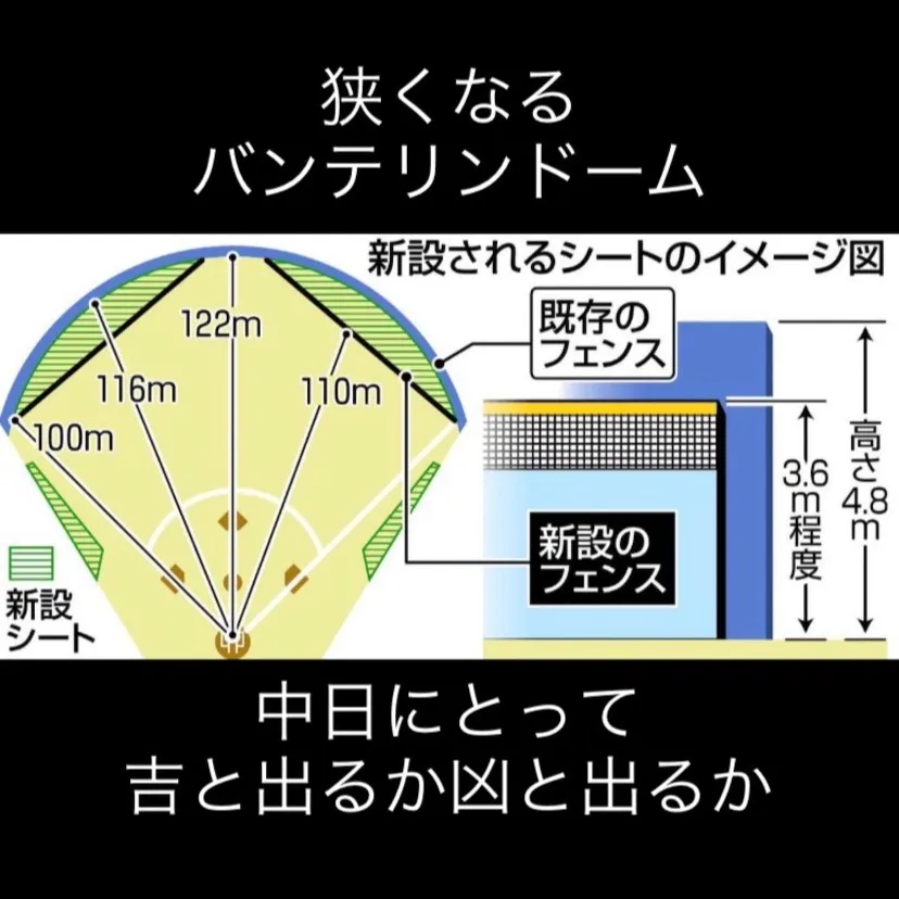 2026年シーズンから中日ドラゴンズの本拠地、バンテリンドー...